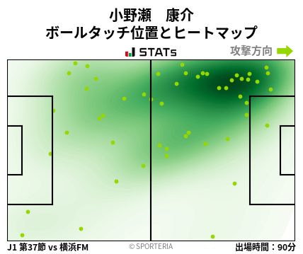 ヒートマップ - 小野瀬　康介