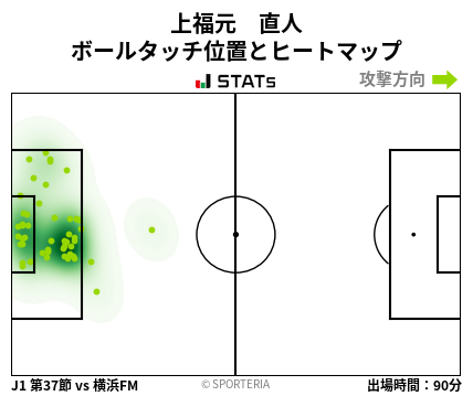 ヒートマップ - 上福元　直人