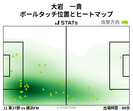 ヒートマップ - 大岩　一貴