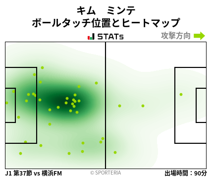ヒートマップ - キム　ミンテ