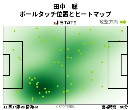 ヒートマップ - 田中　聡