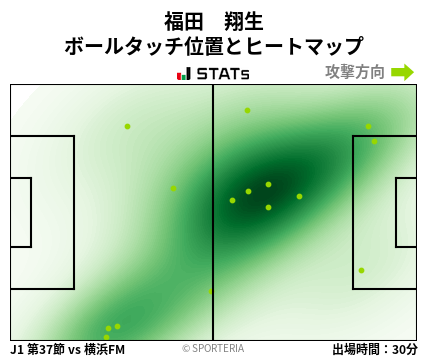 ヒートマップ - 福田　翔生