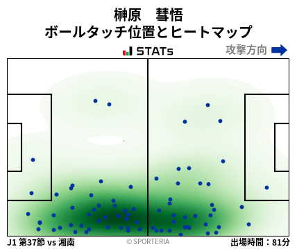 ヒートマップ - 榊原　彗悟