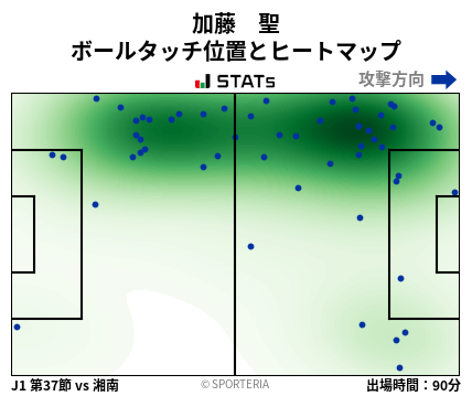 ヒートマップ - 加藤　聖