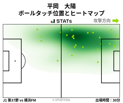 ヒートマップ - 平岡　大陽