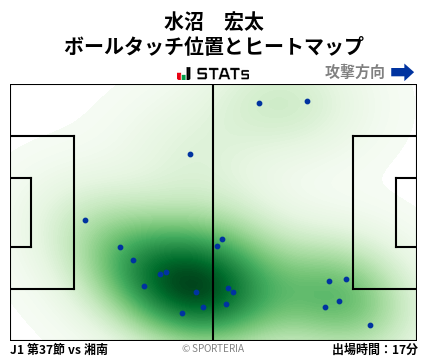 ヒートマップ - 水沼　宏太
