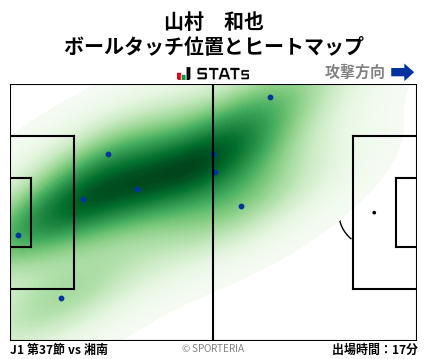 ヒートマップ - 山村　和也