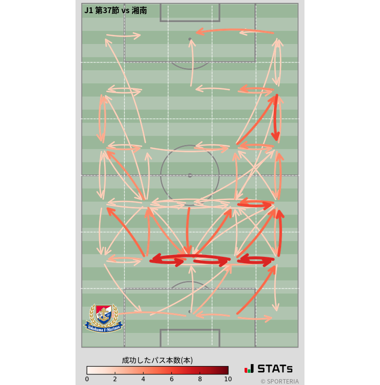 エリア間パス図