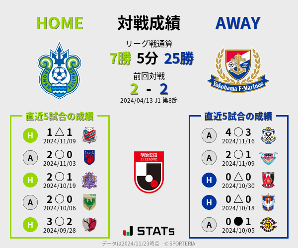 前節までの対戦成績