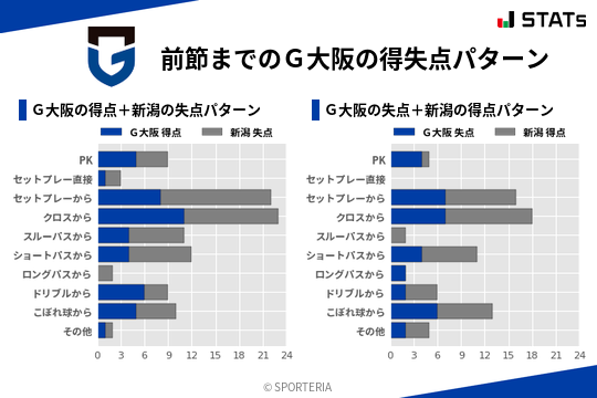 得失点パターン