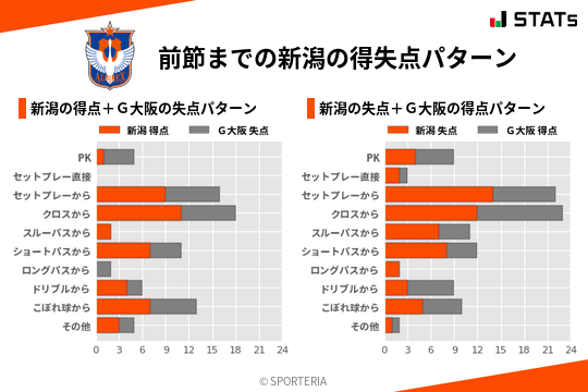 得失点パターン