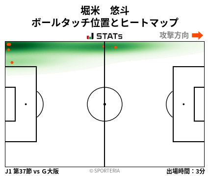 ヒートマップ - 堀米　悠斗