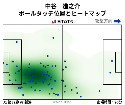 ヒートマップ - 中谷　進之介