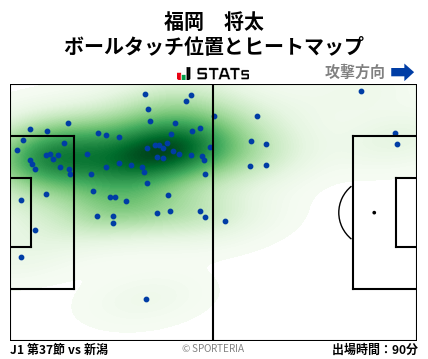 ヒートマップ - 福岡　将太