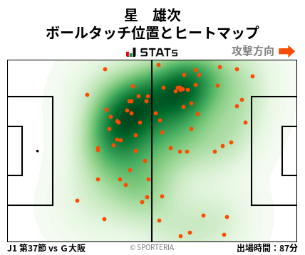 ヒートマップ - 星　雄次