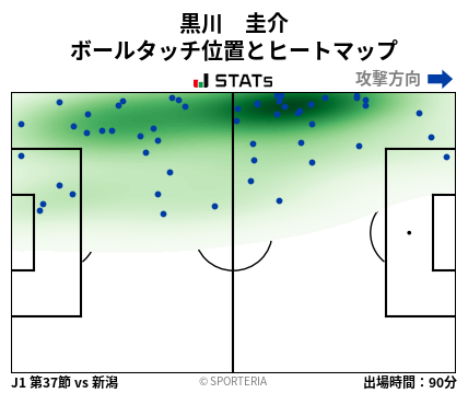 ヒートマップ - 黒川　圭介