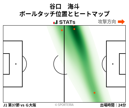 ヒートマップ - 谷口　海斗