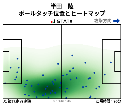 ヒートマップ - 半田　陸