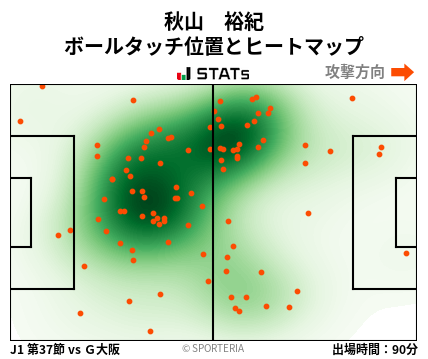 ヒートマップ - 秋山　裕紀