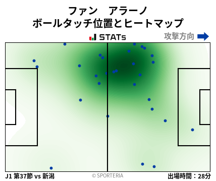ヒートマップ - ファン　アラーノ