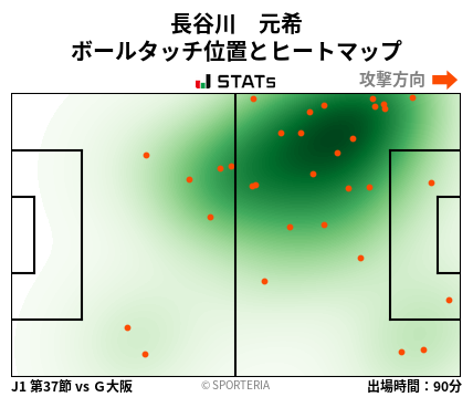 ヒートマップ - 長谷川　元希