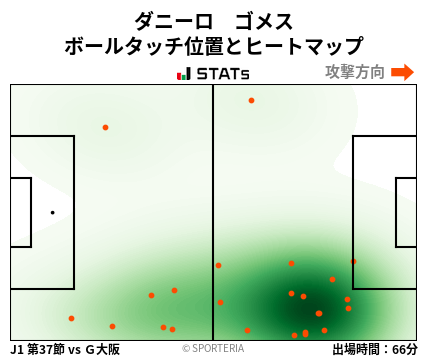 ヒートマップ - ダニーロ　ゴメス