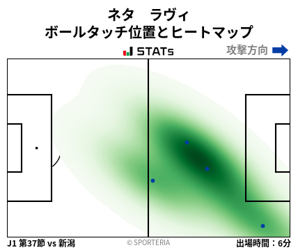 ヒートマップ - ネタ　ラヴィ