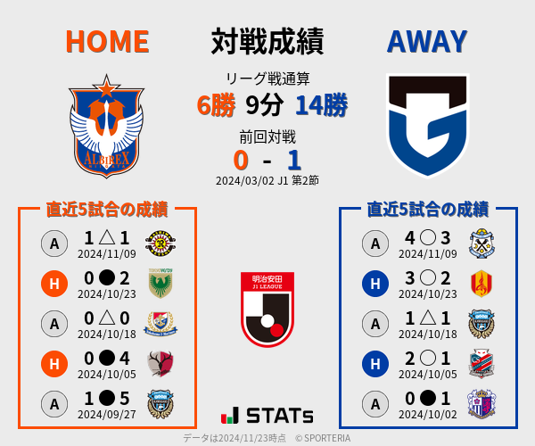 前節までの対戦成績