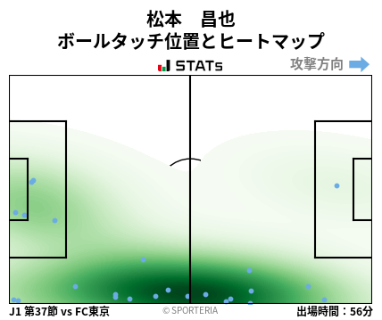 ヒートマップ - 松本　昌也