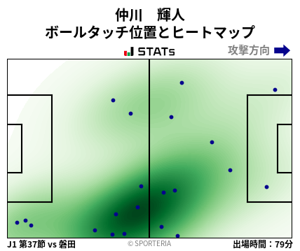 ヒートマップ - 仲川　輝人