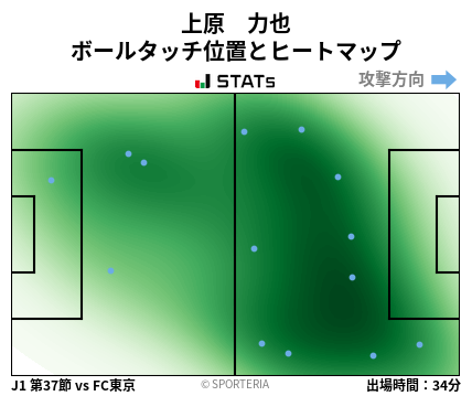 ヒートマップ - 上原　力也