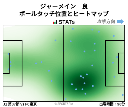 ヒートマップ - ジャーメイン　良