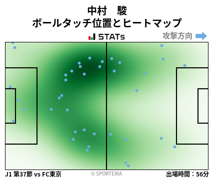 ヒートマップ - 中村　駿
