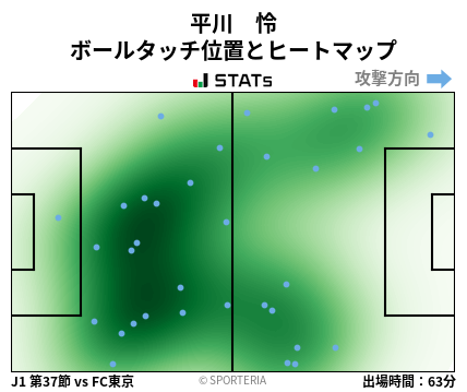 ヒートマップ - 平川　怜