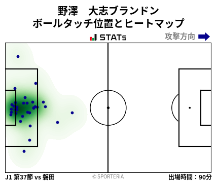 ヒートマップ - 野澤　大志ブランドン