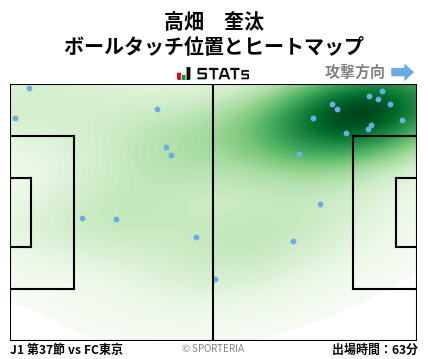 ヒートマップ - 高畑　奎汰