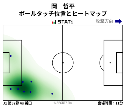ヒートマップ - 岡　哲平