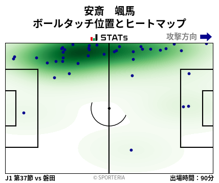ヒートマップ - 安斎　颯馬