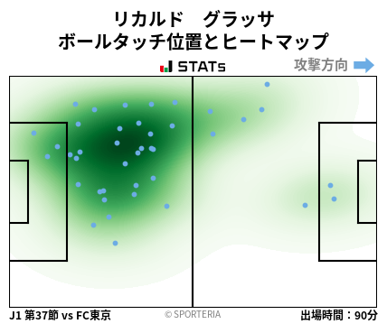 ヒートマップ - リカルド　グラッサ