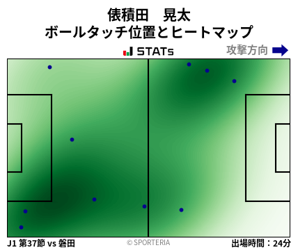 ヒートマップ - 俵積田　晃太