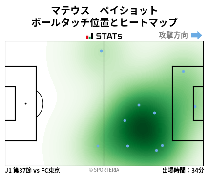 ヒートマップ - マテウス　ペイショット