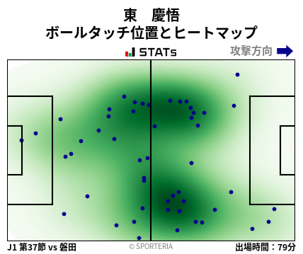ヒートマップ - 東　慶悟