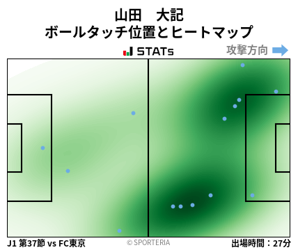 ヒートマップ - 山田　大記