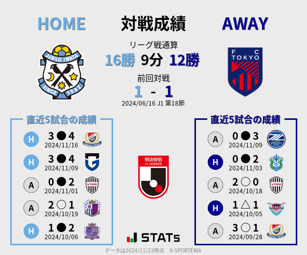 前節までの対戦成績