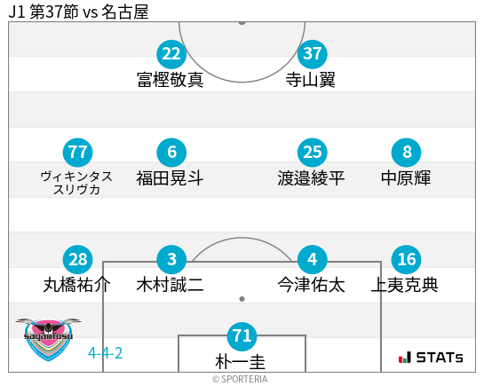 フォーメーション図