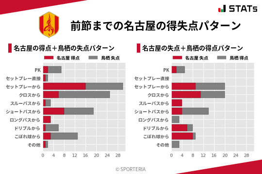 得失点パターン