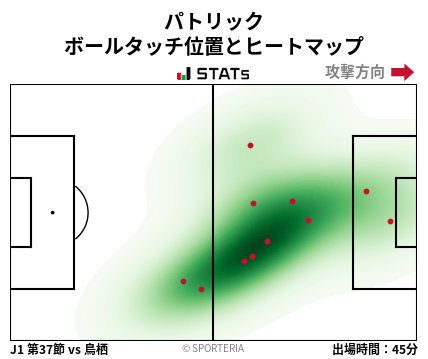 ヒートマップ - パトリック