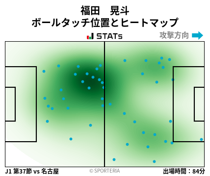 ヒートマップ - 福田　晃斗