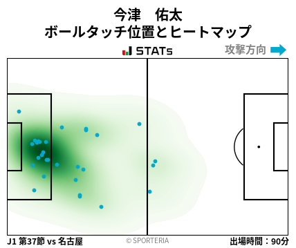 ヒートマップ - 今津　佑太