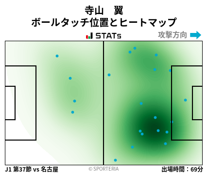 ヒートマップ - 寺山　翼